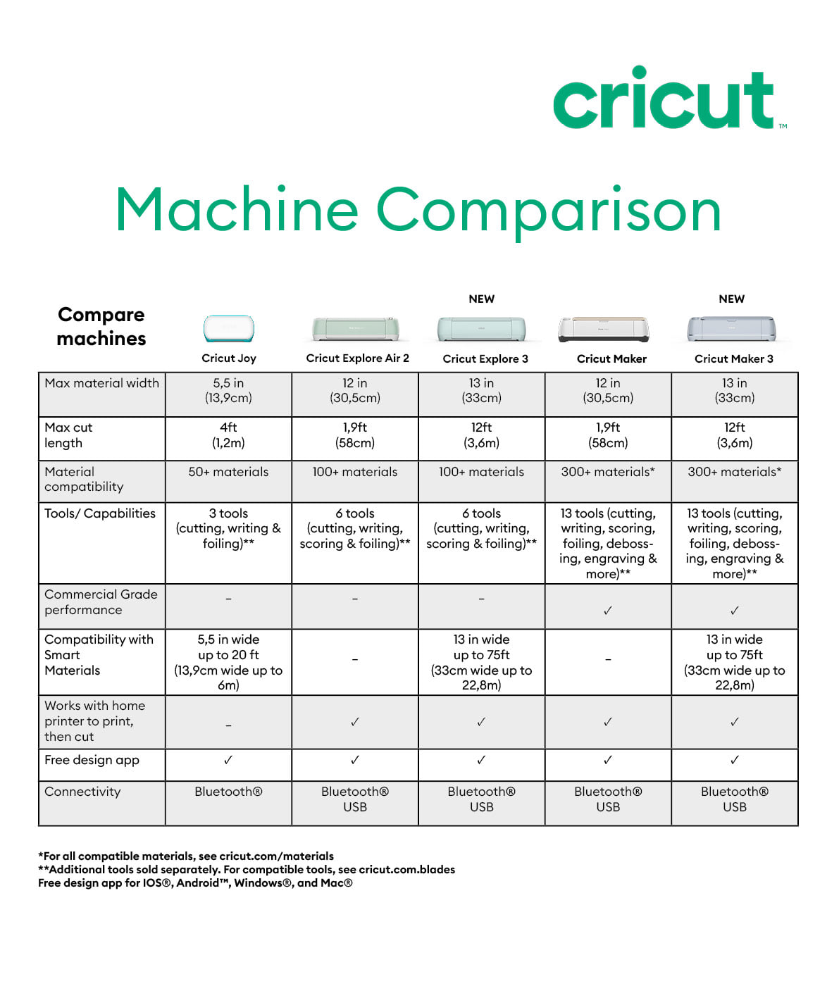 Machine Comparison